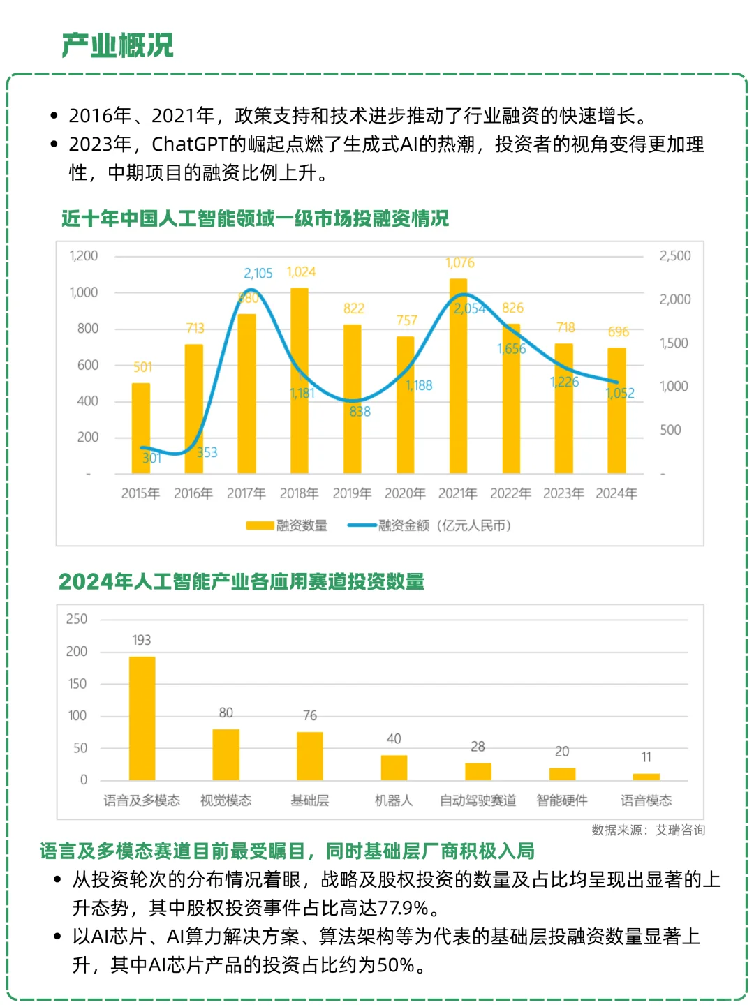 一天吃透一条产业链：NO.15 人工智能