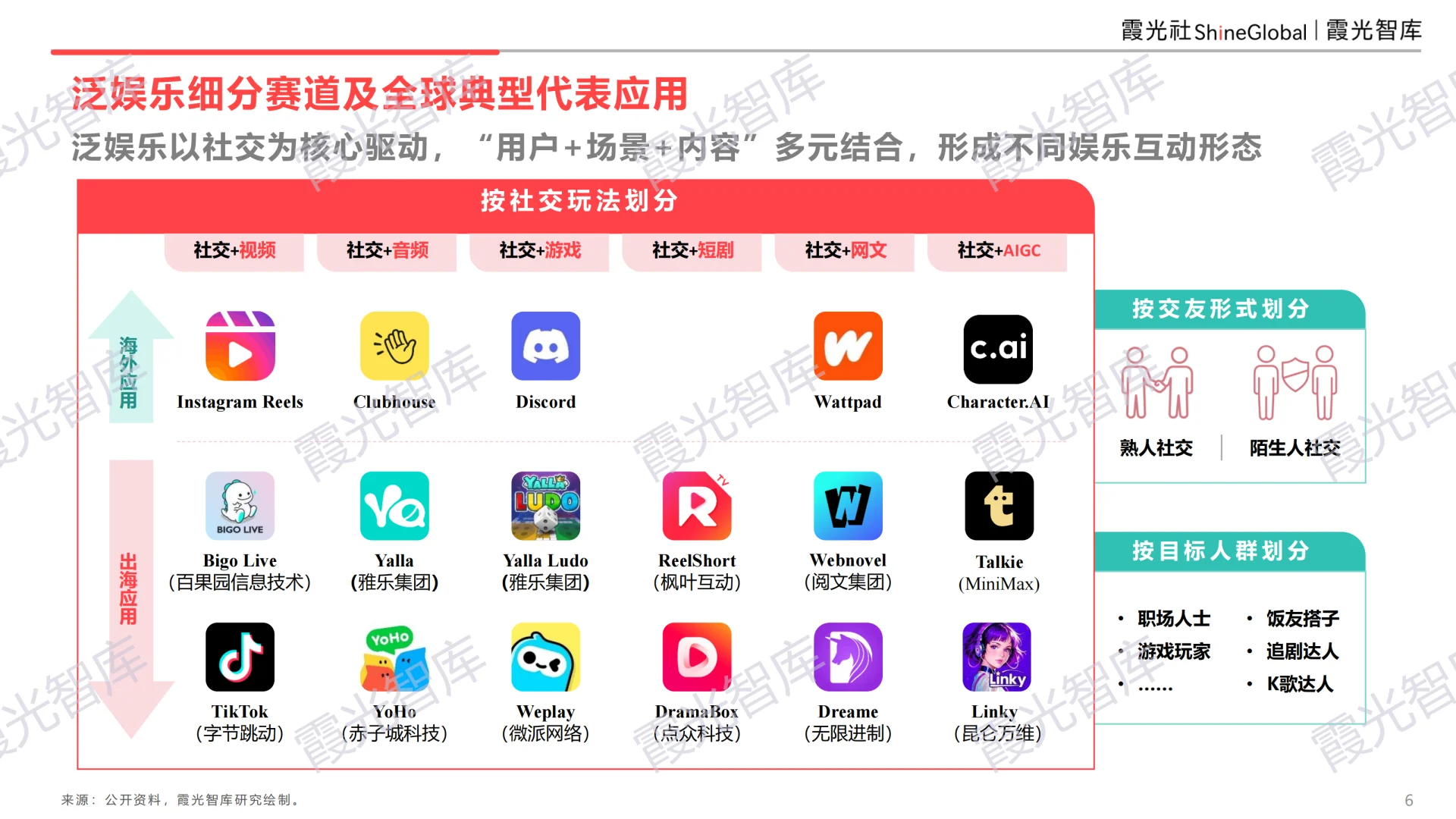 2025中国泛娱乐出海洞察