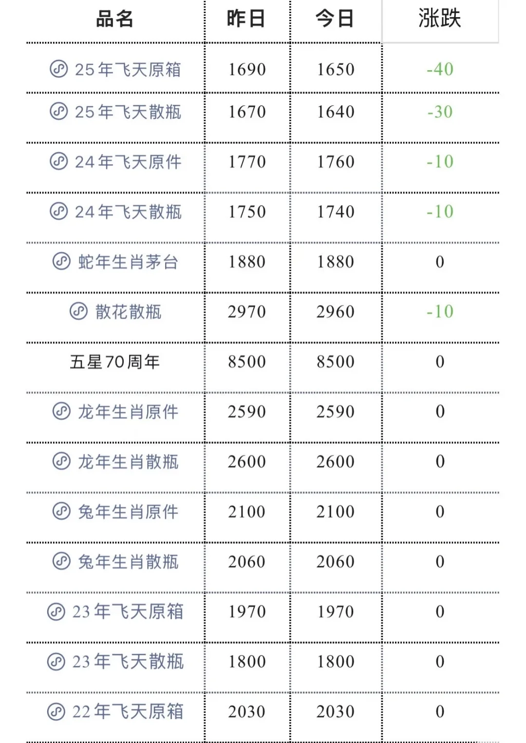☎️专业回收名酒老酒 回收大量杂牌酒抵账酒