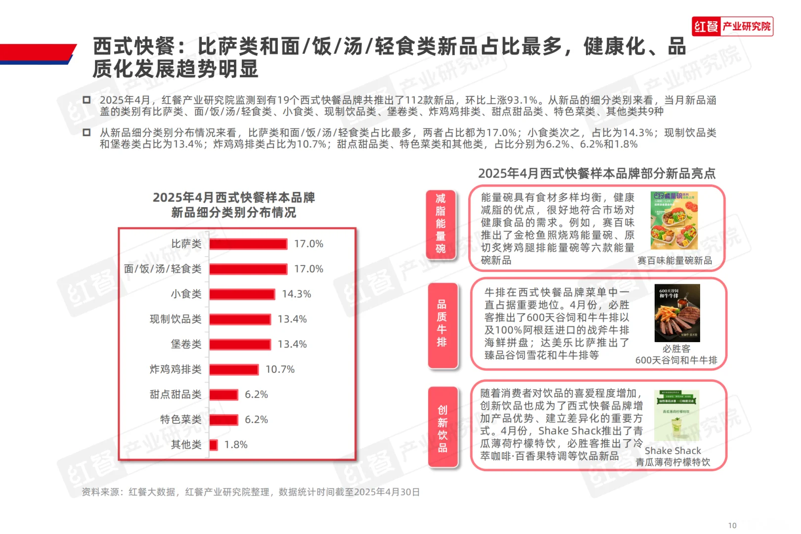 [种草R]餐饮行业新品大爆发，创新趋势全揭秘