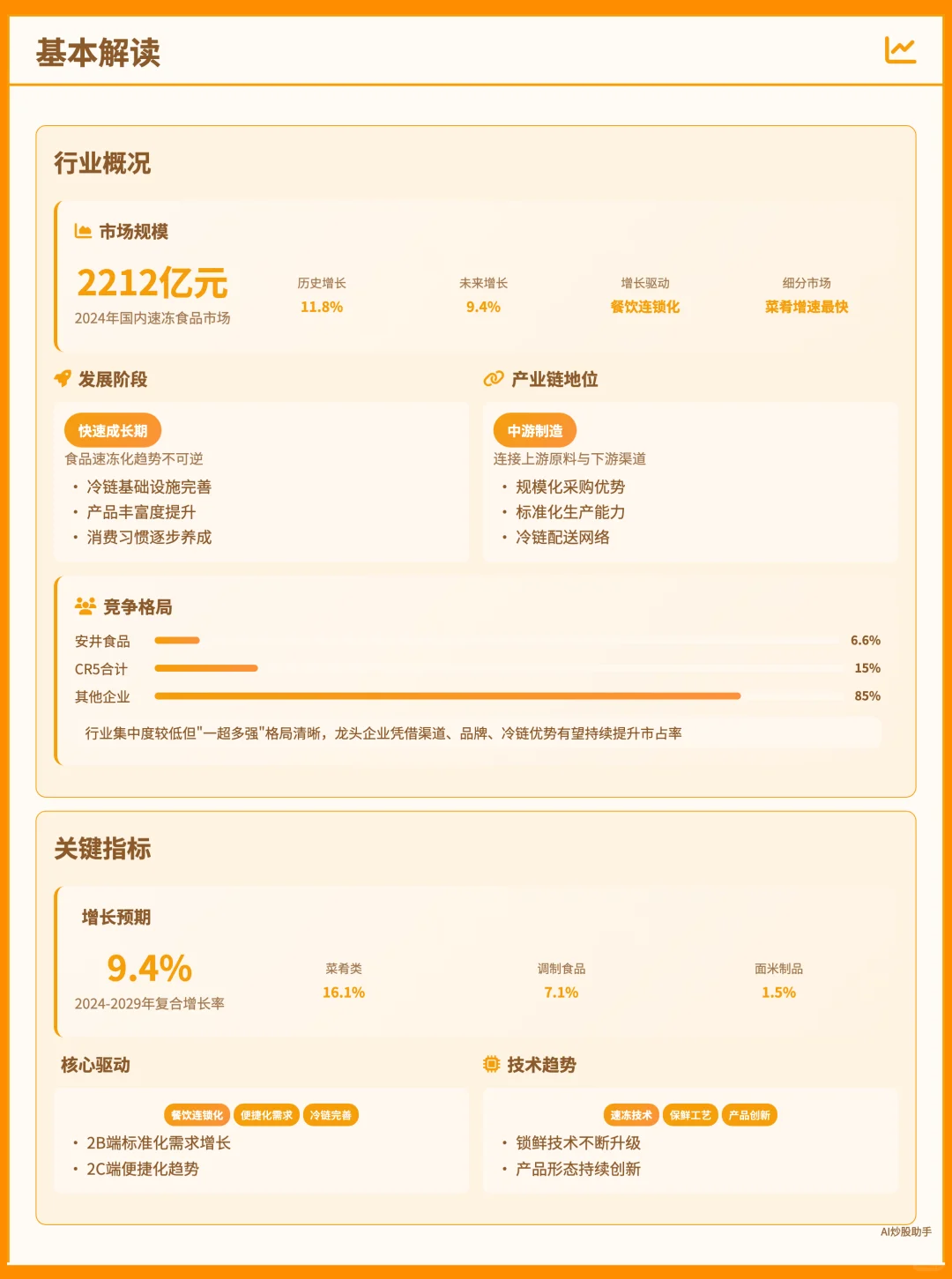 速冻食品行业深度解析