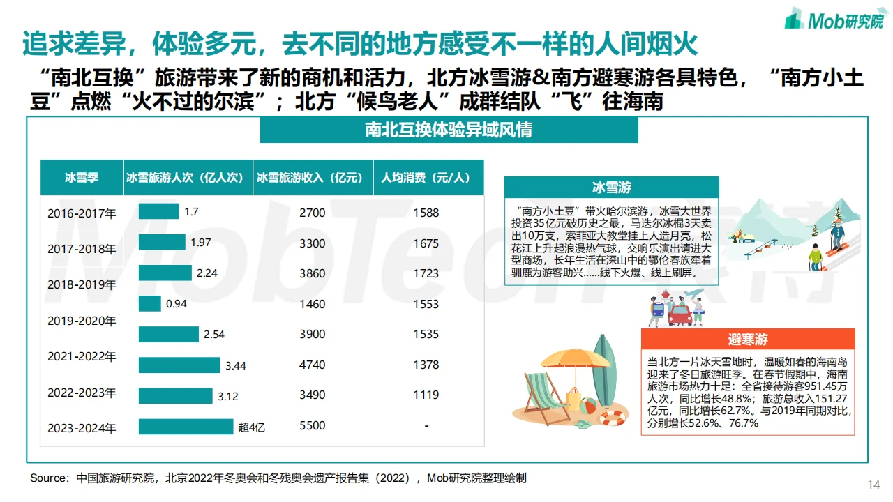 24年中国文旅产业发展趋势报告高质量发展