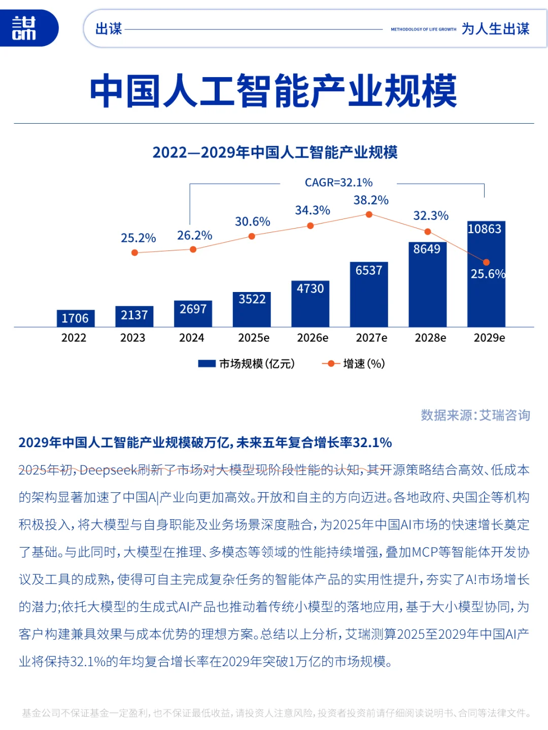 了解人工智能产业链,顺势而为!