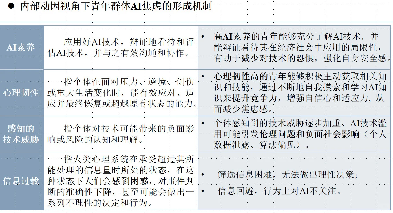 今日分享∶“人工智能素养研究现状”文献阅读