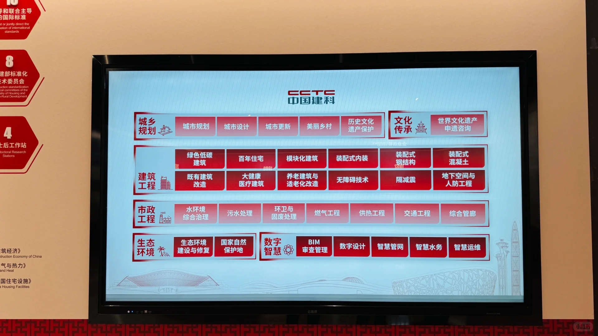 去中国建科集团交流