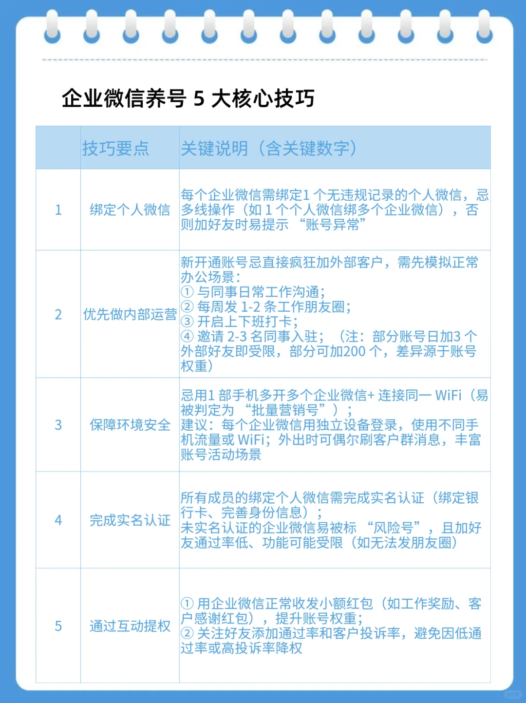 企业微信被封，4类核心原因，5大养号技巧
