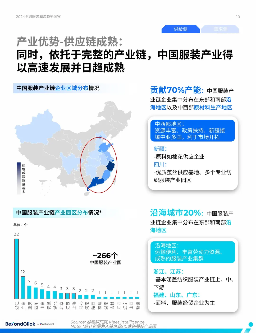 2024全球服装市场趋势洞察