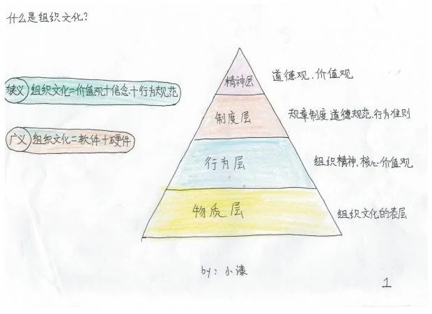 企业的灵魂是什么?6张图拆解底层逻辑!