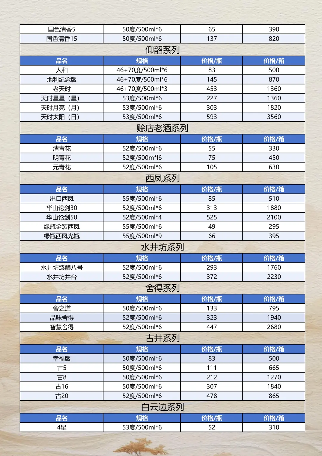 2025年10月30日白酒参考报价