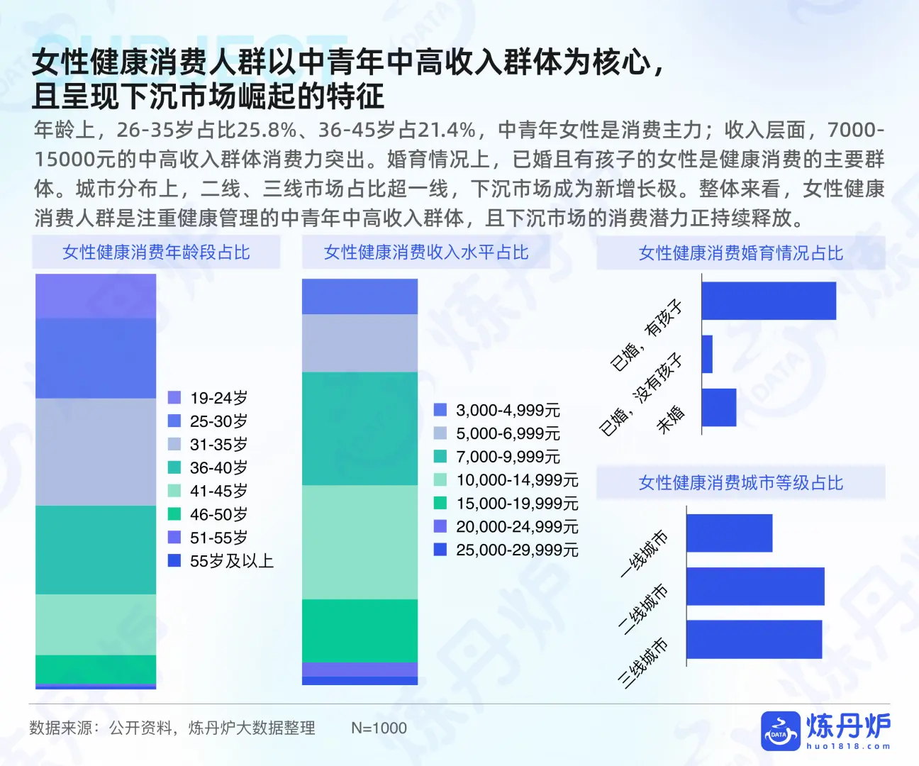 2025女性健康食品消费趋势洞察