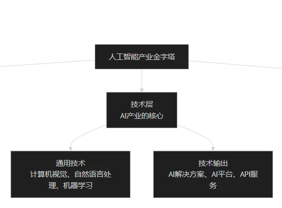 人工智能板块分析