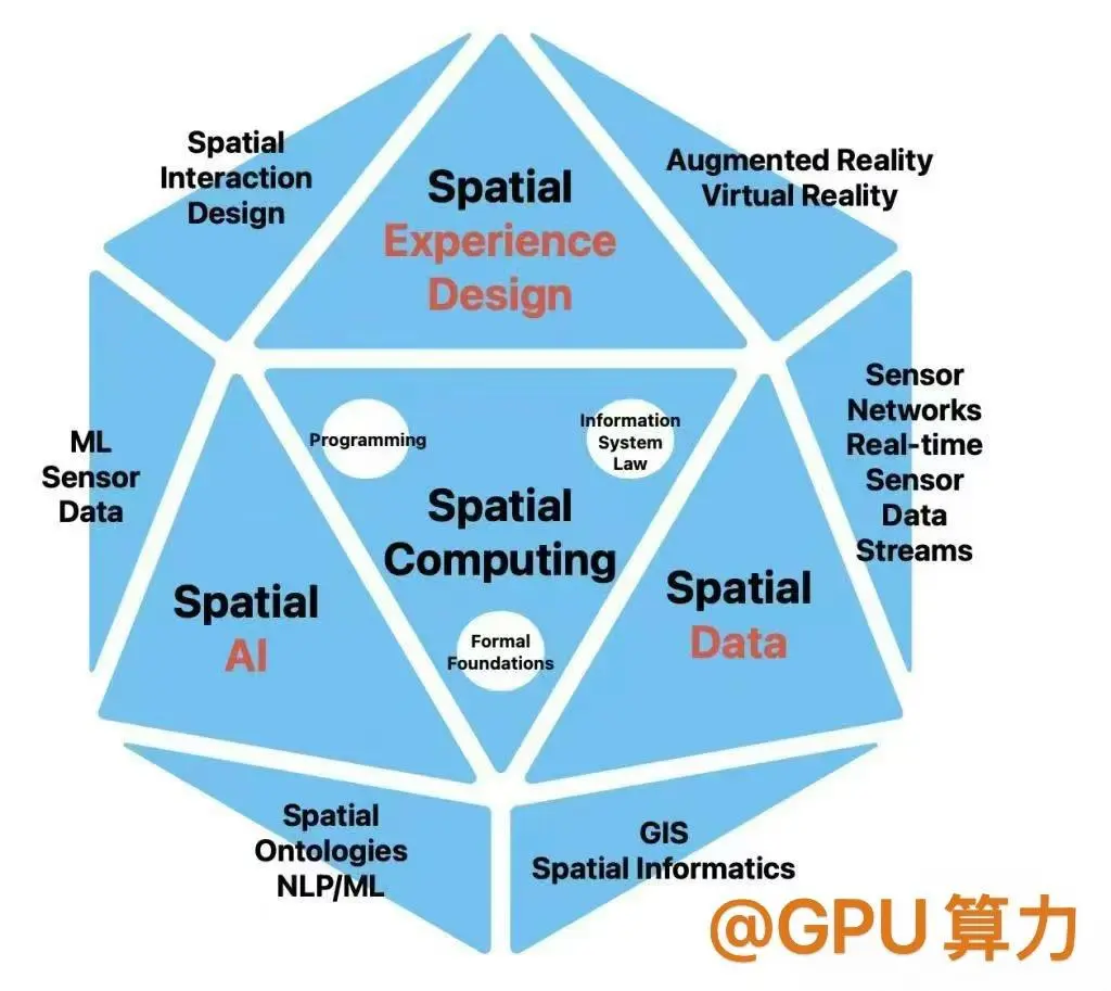 Gartner预测2028 年20% 人每周沉浸空间计算