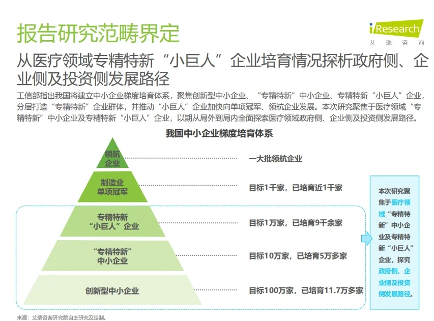 中国“专精特新”企业发展研究报告--医疗篇