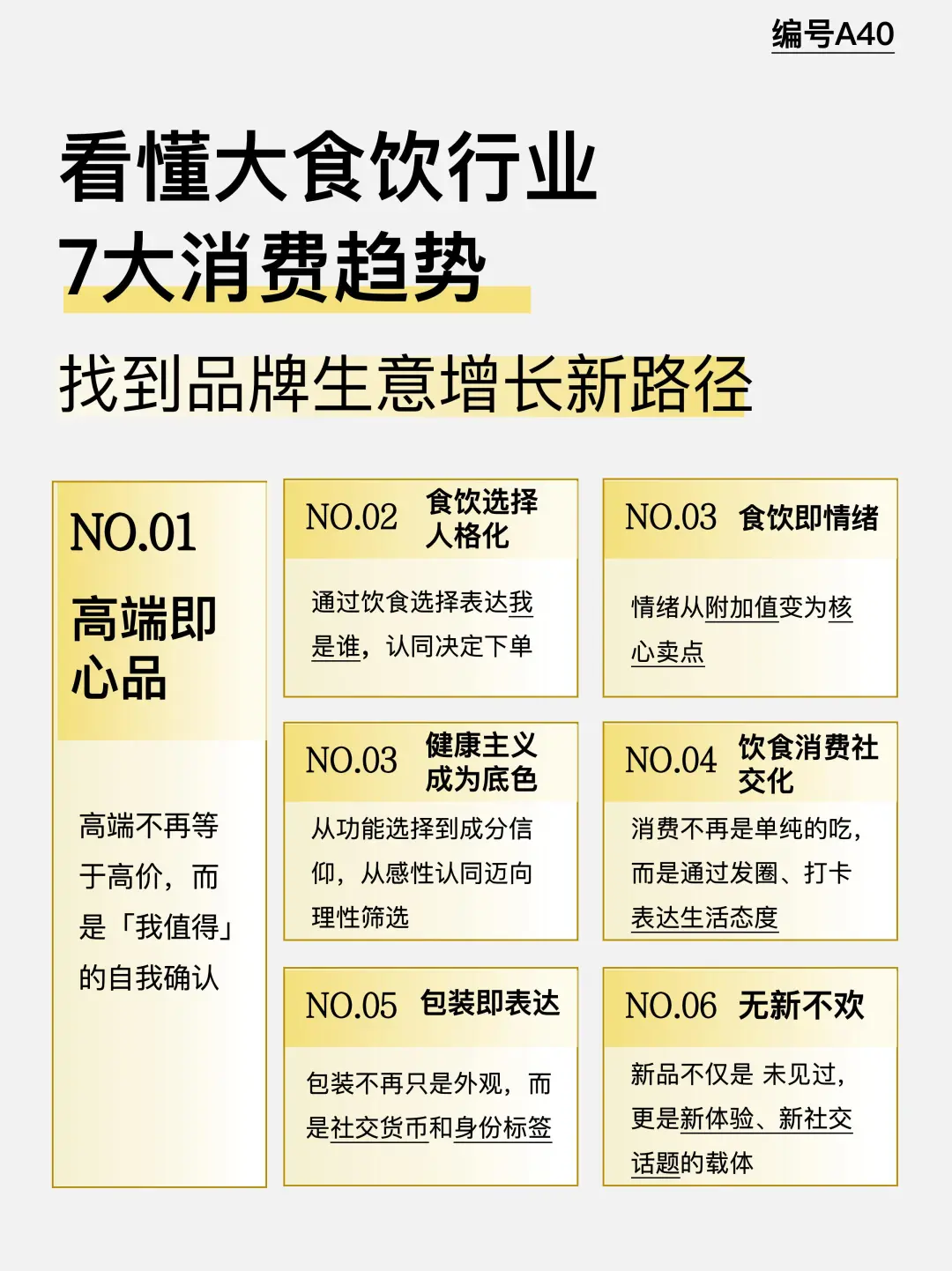 大食饮行业 7 大趋势，消费品牌必看❗