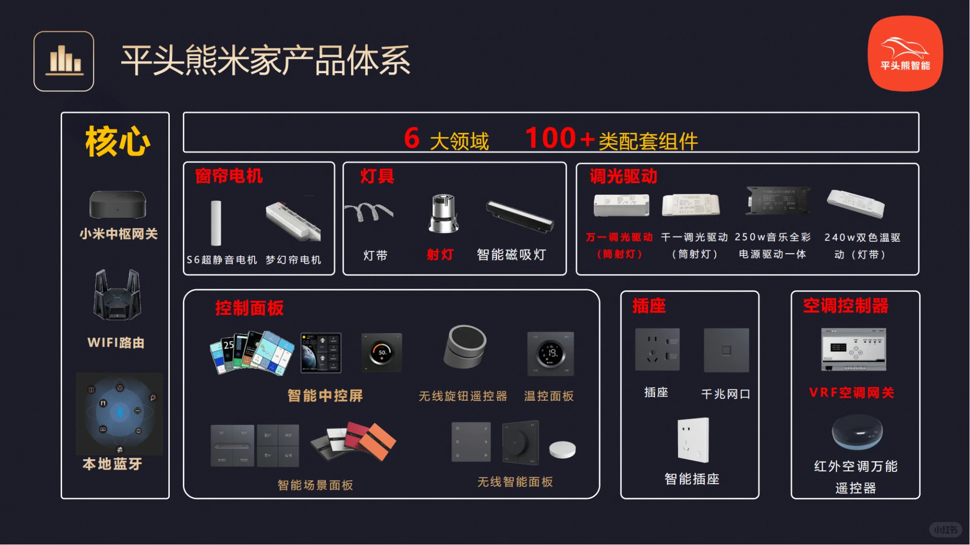 入驻品牌展示-平头熊智能