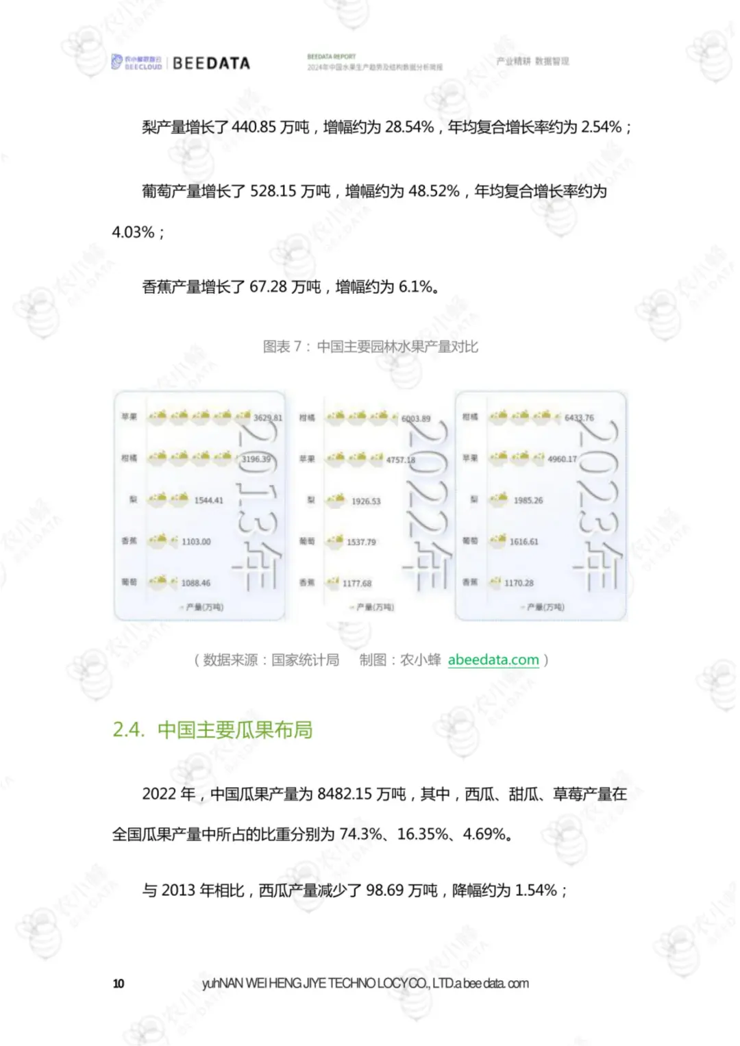 23 页报告 | 中国水果生产趋势分析