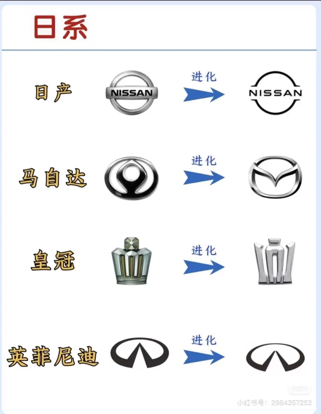 汽车品牌发展史✅车标进化你认识几个？