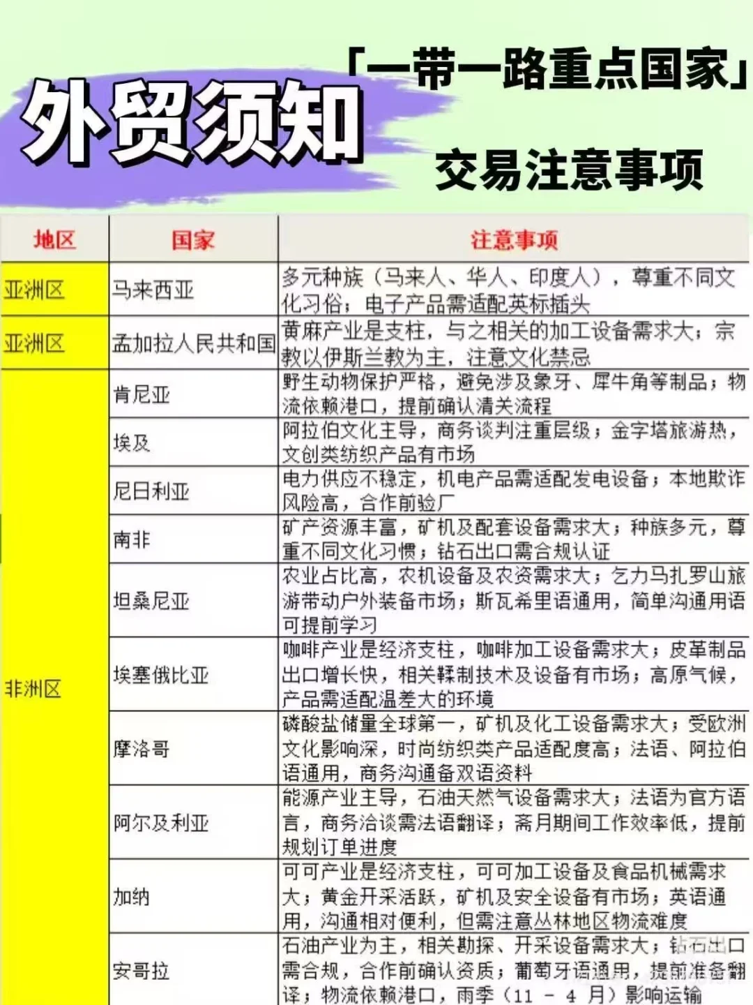 ?一带一路下的外贸蓝海！这波机遇抓住了吗
