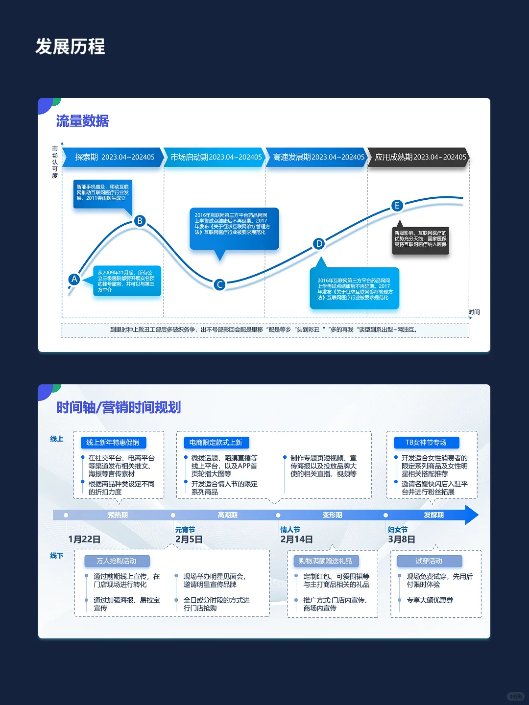 创意时间轴｜企业发展 ppt模板?