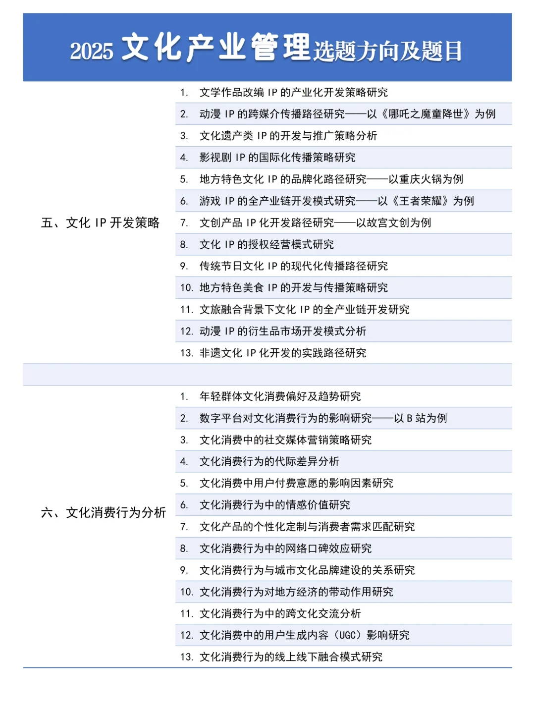 拜托??一定要让文化产业管理的宝刷到