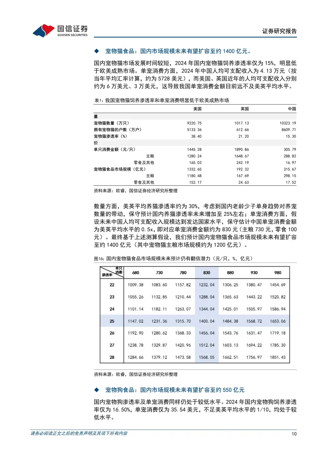 宠物食品行业:银发经济推动下的新机遇