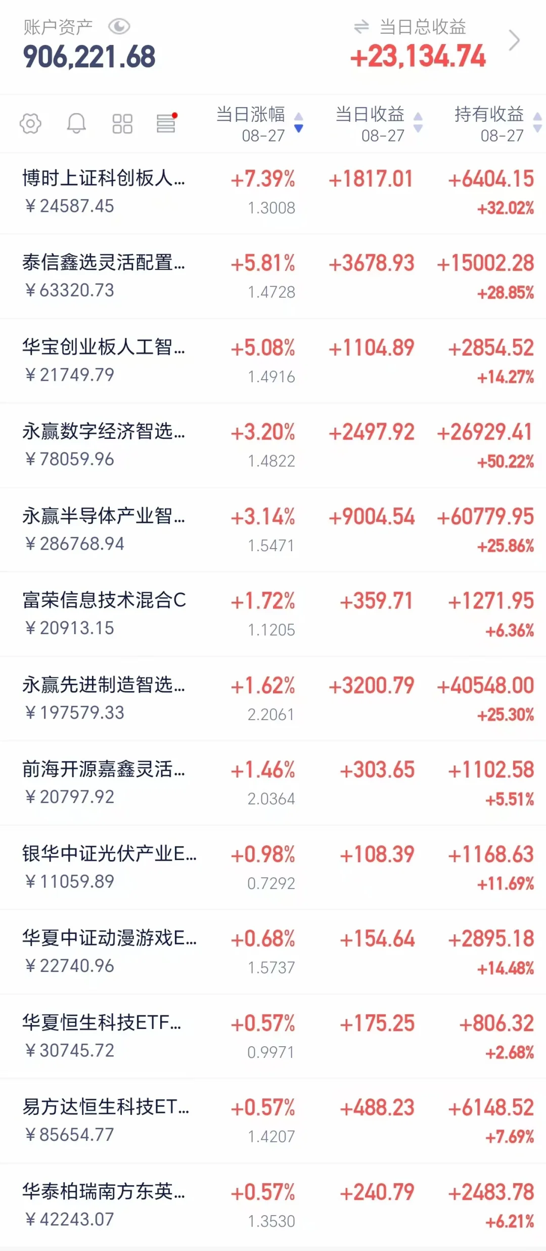【今日调仓】人工智能爆发！踩准了再上