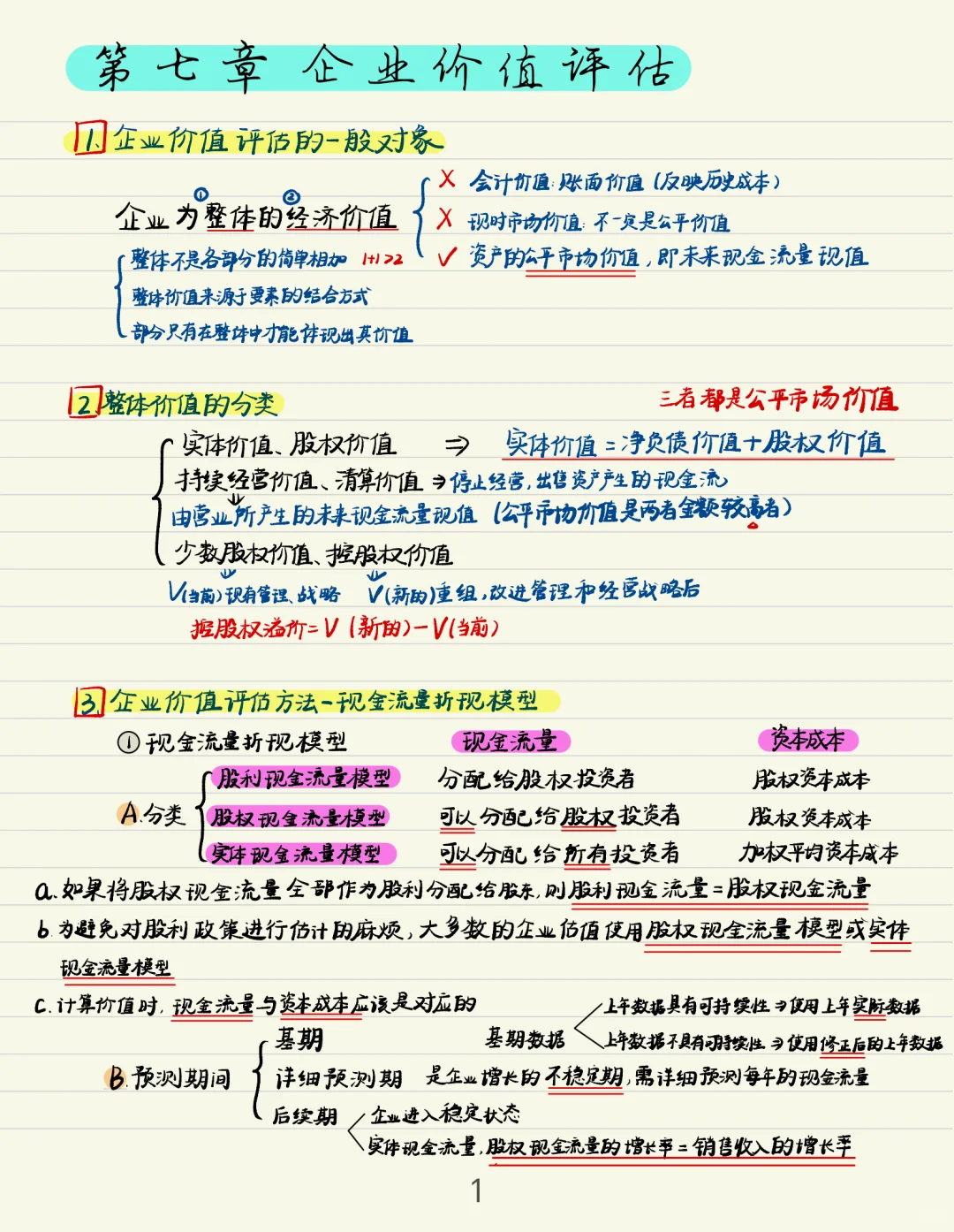 ?笔记 | CPA财管第七章