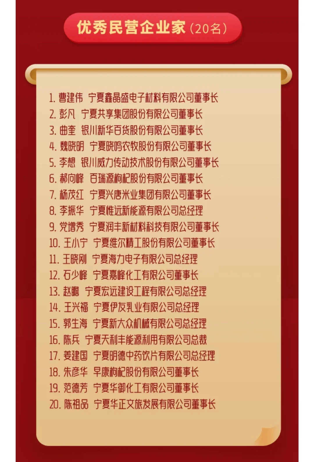 振奋人心！宁夏30家民企和20位企业家获自治