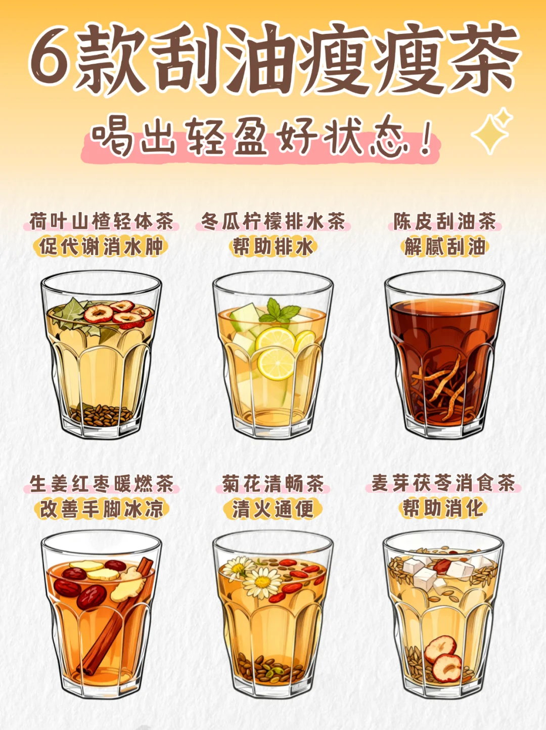 6款刮油瘦瘦茶丨喝出轻盈好状态~