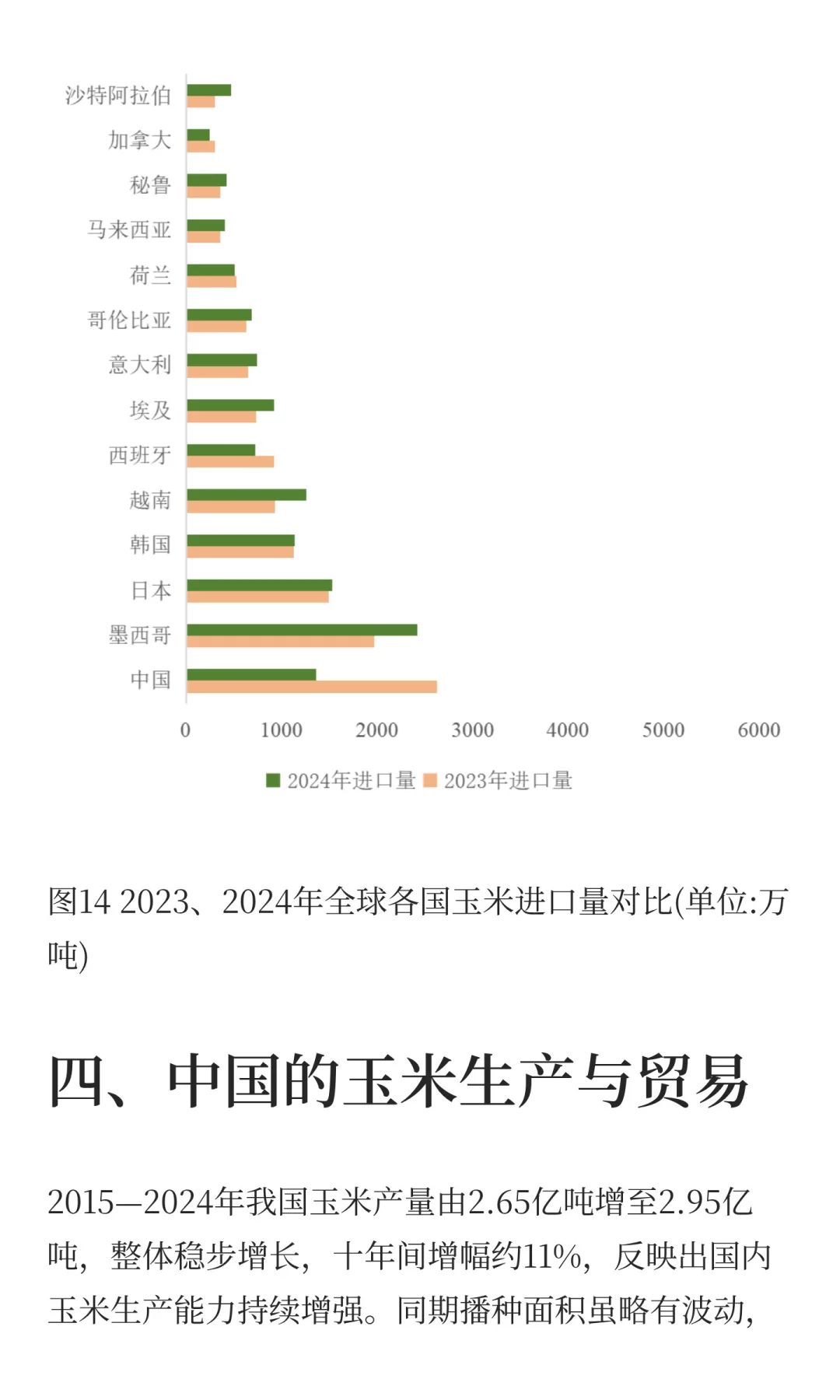 玉米的生产与贸易