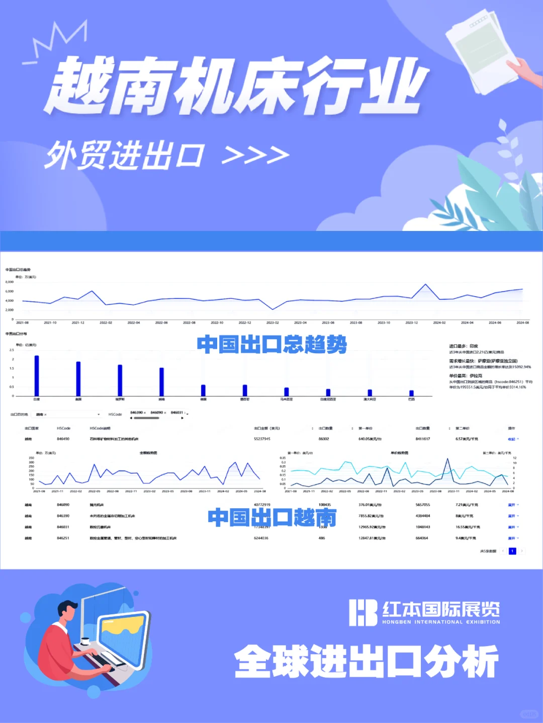 越南机床行业外贸进出口洞察??