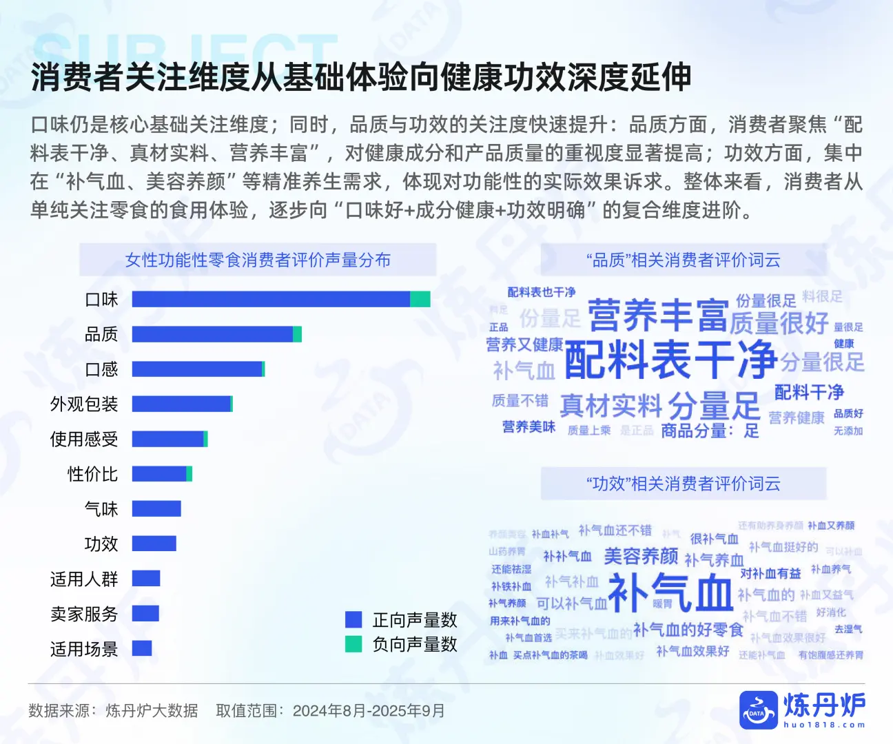 2025女性健康食品消费趋势洞察