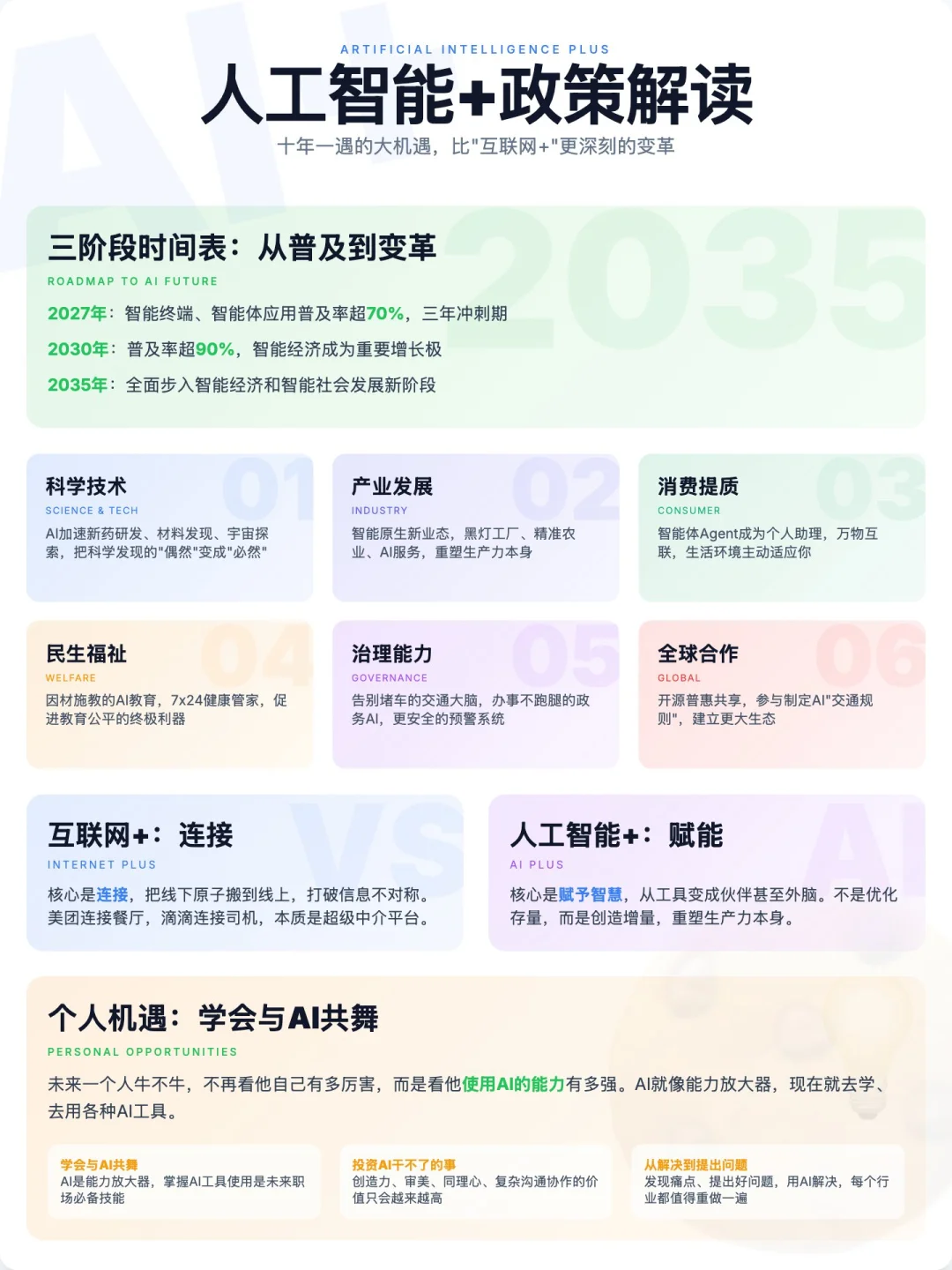 人工智能+政策解读