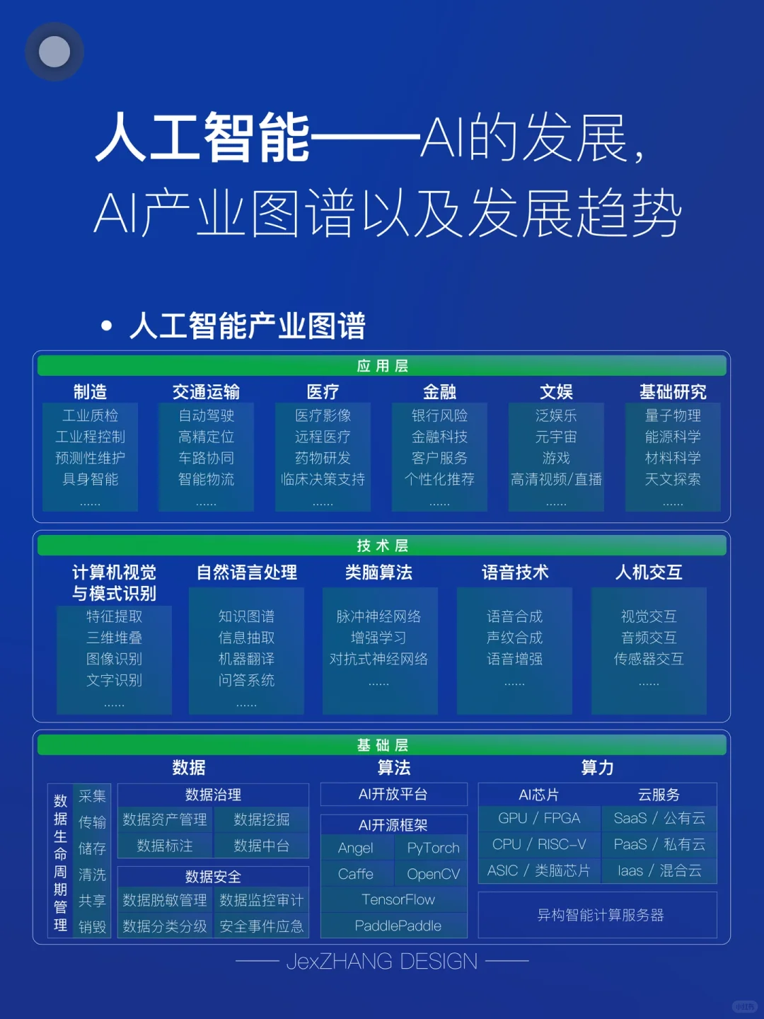 AI人工智能的发展：产业图谱与未来发展趋势