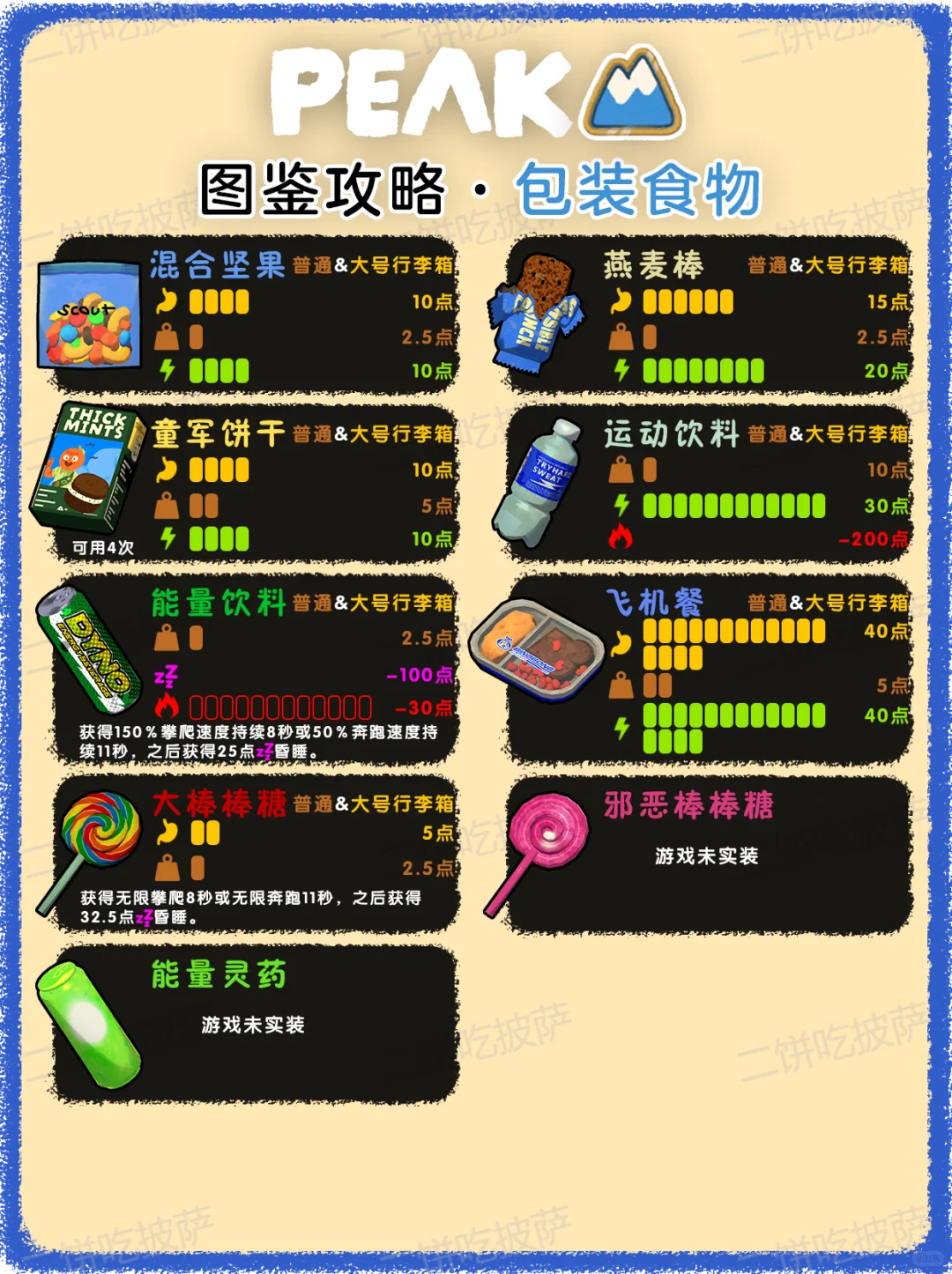 【PEAK】图鉴攻略·包装食物&蘑菇
