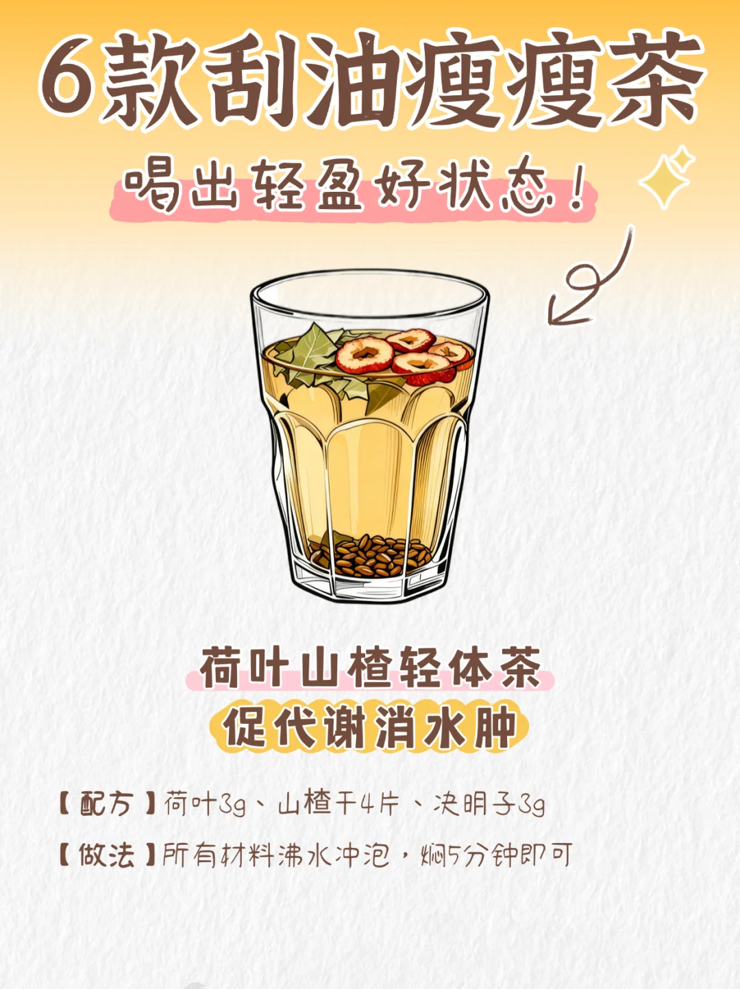 6款刮油瘦瘦茶丨喝出轻盈好状态~