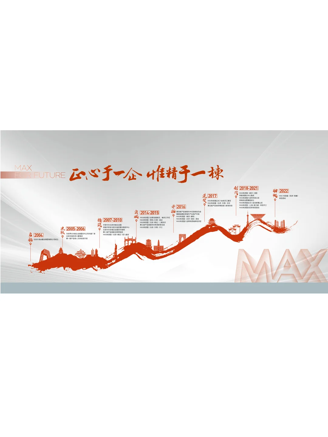 你们要的企业历程墙来了~