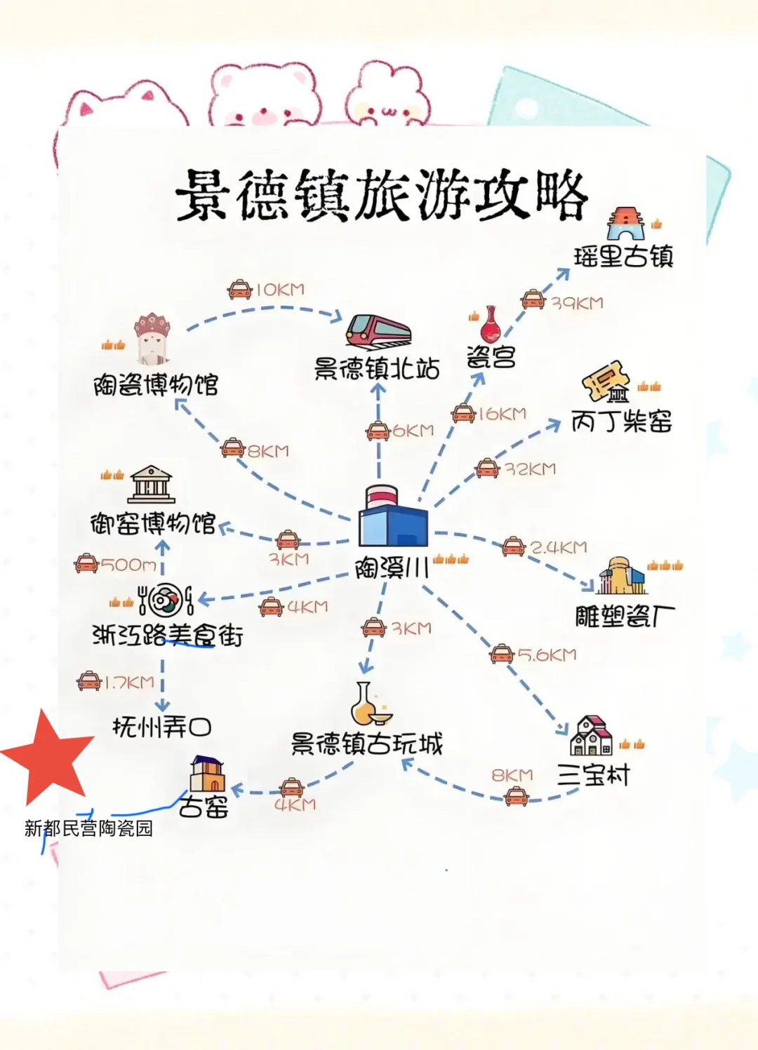 景德镇新都民营陶瓷园，旅游也要逛逛