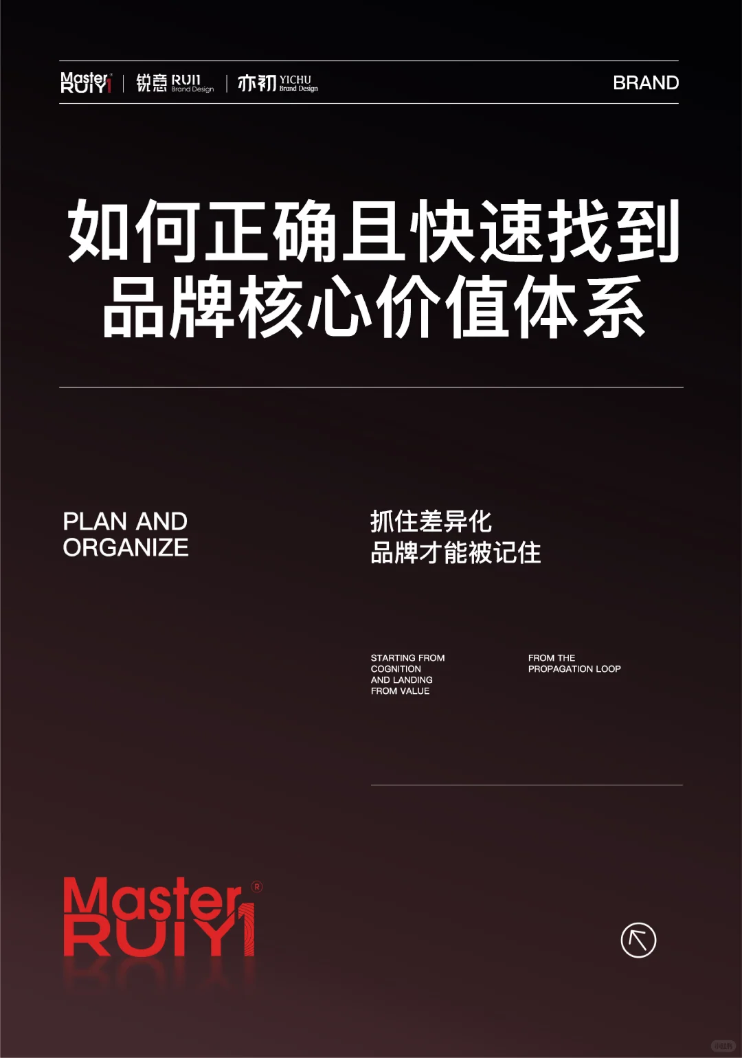 品牌人必看！快速找核心价值体系的秘籍