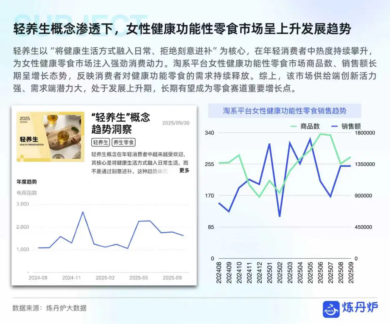 2025女性健康食品消费趋势报告
