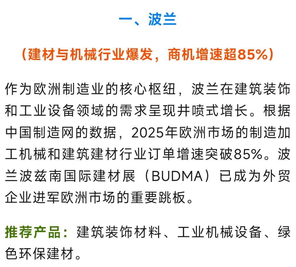 2025外贸新风口！这5个国家订单量暴涨80%