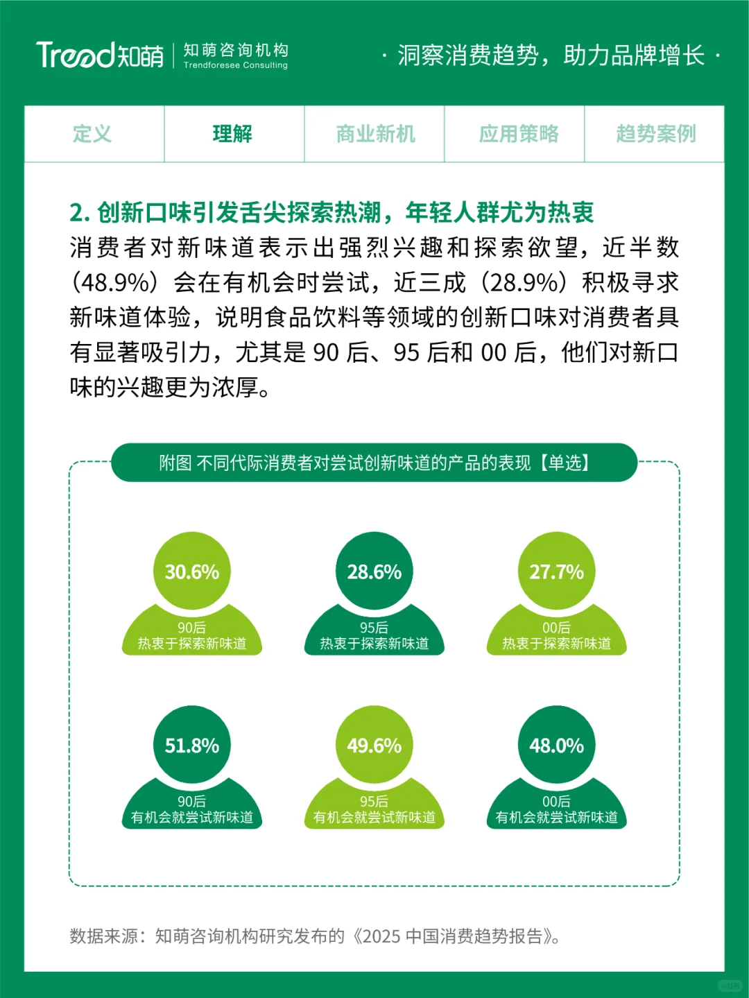 2025中国消费趋势 | 味蕾探险