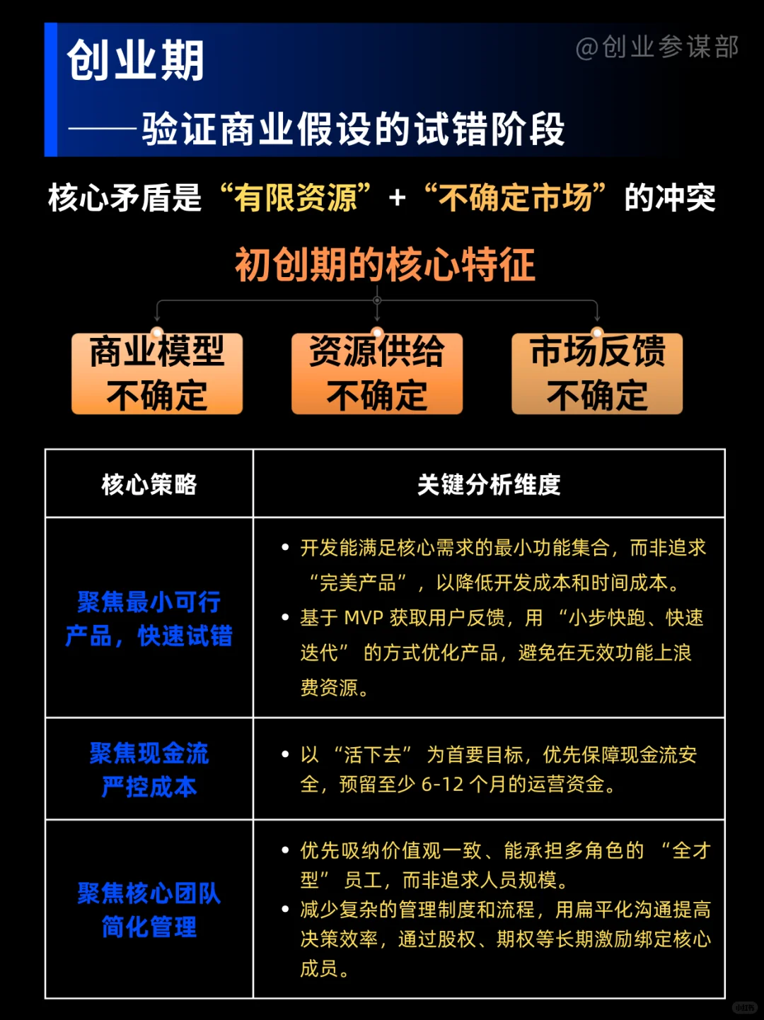中小企业不知道咋发力？先搞懂生命周期规律