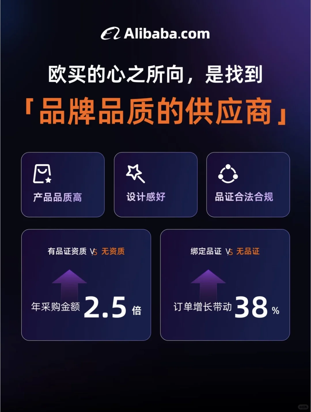 欧洲外贸市场增长趋势洞察?