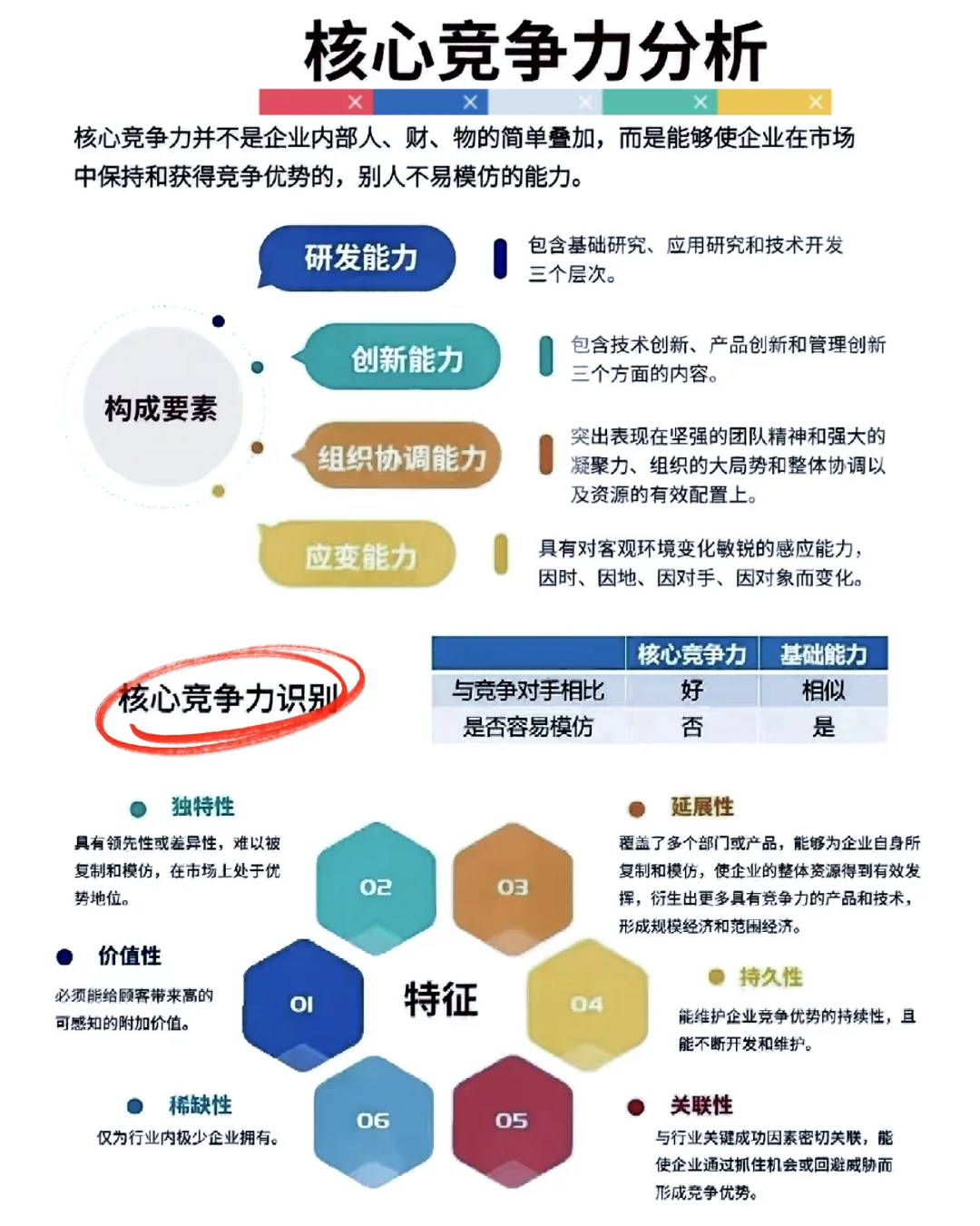企业核心竞争力是别人不易模仿的能力