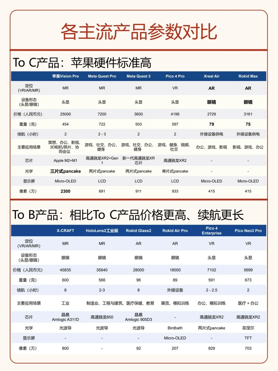 一天了解一条产业链：No.3 混合实现MR