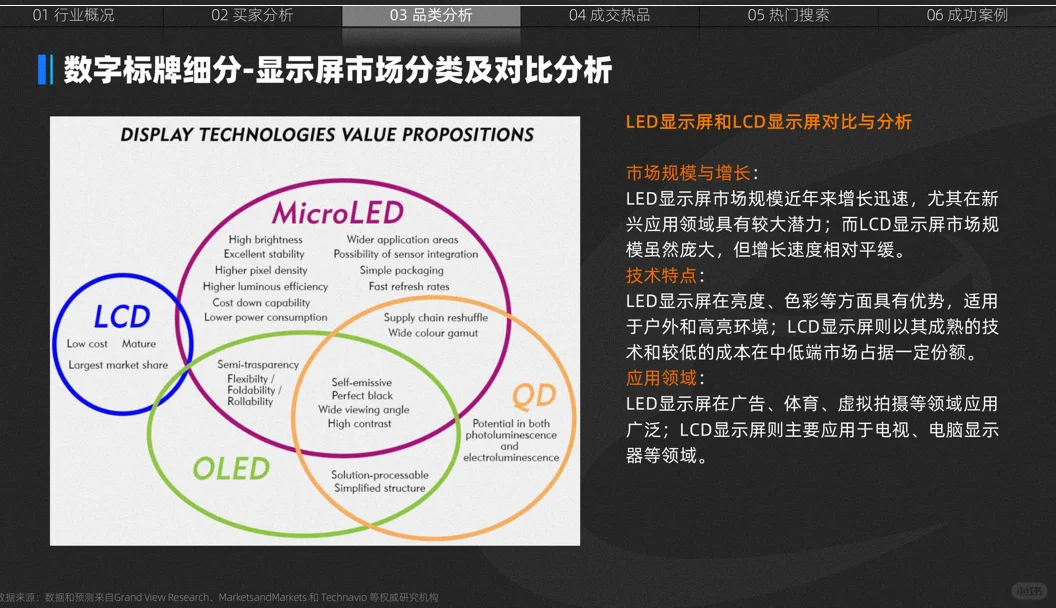 LED显示设备数据?