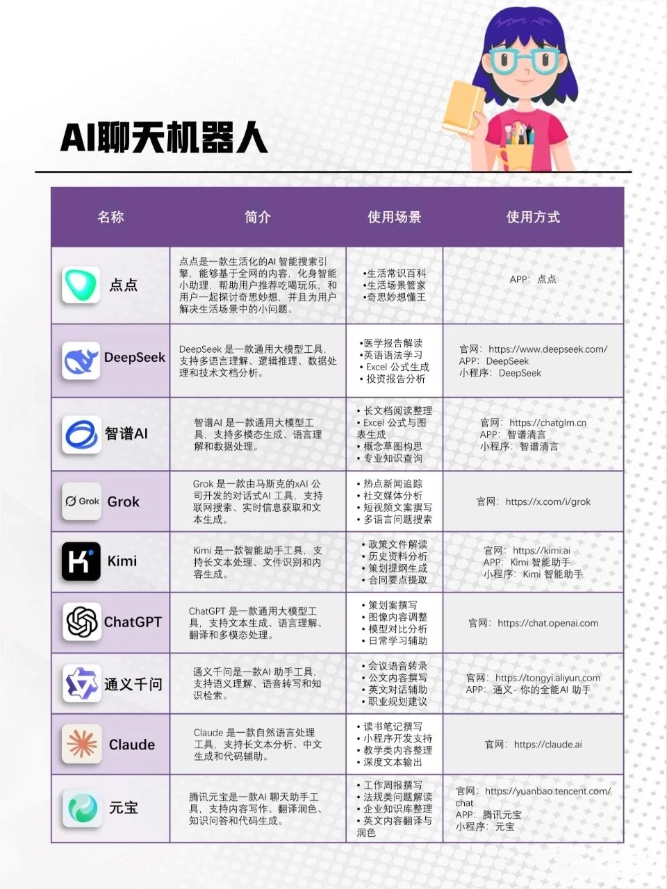 AI工具分享，你认识几个，又使用过几个？
