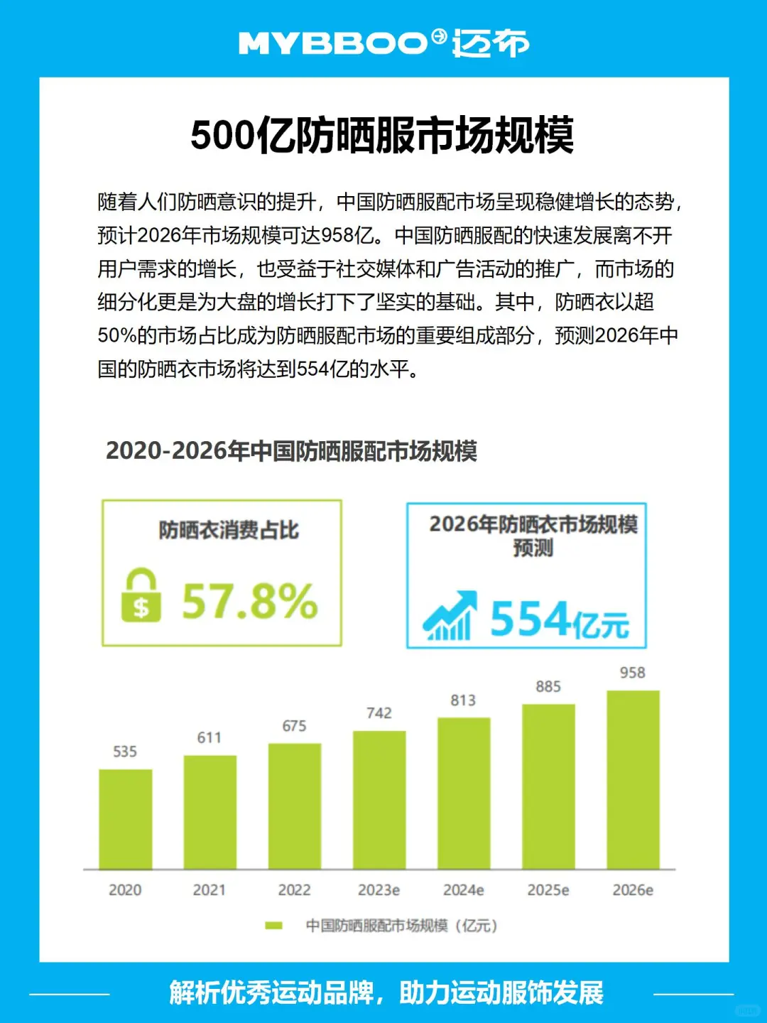 中国防晒衣行业现状分析（附数据）