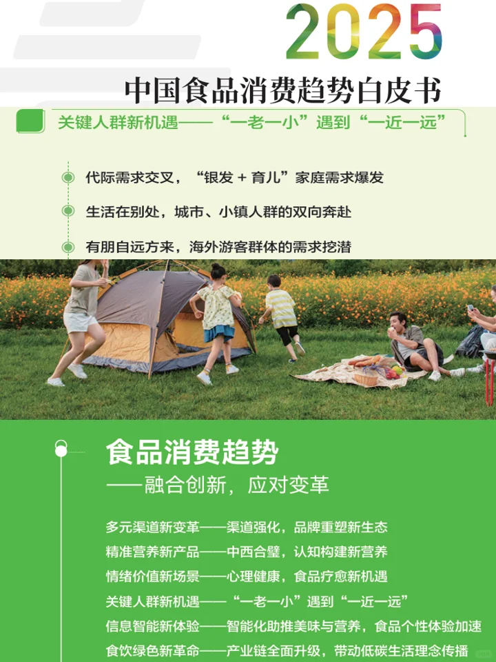 2025食品饮料市场趋势：健康食饮+品类趋势